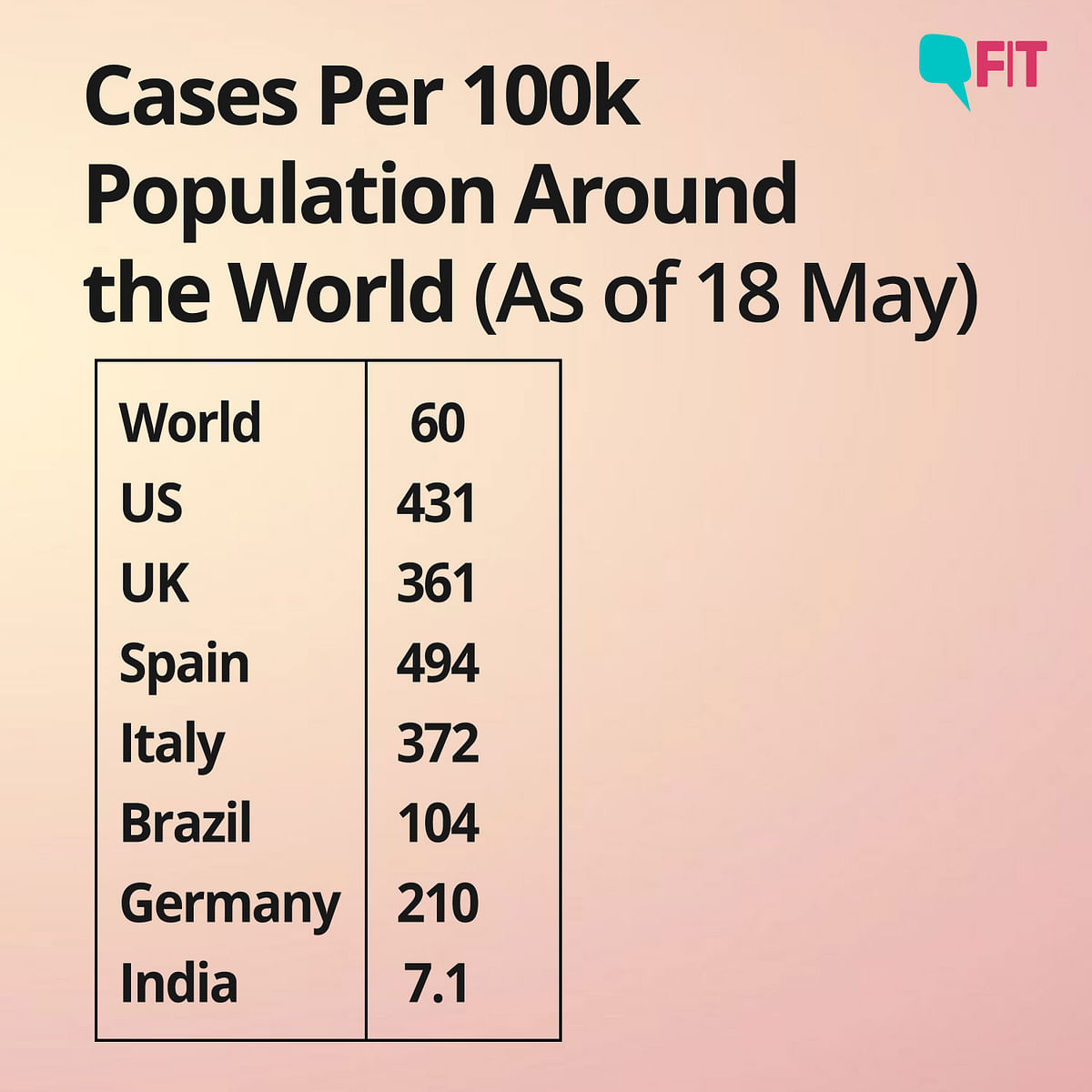 Explained in Graphs: COVID-19 Outbreak in India & What Lies Ahead