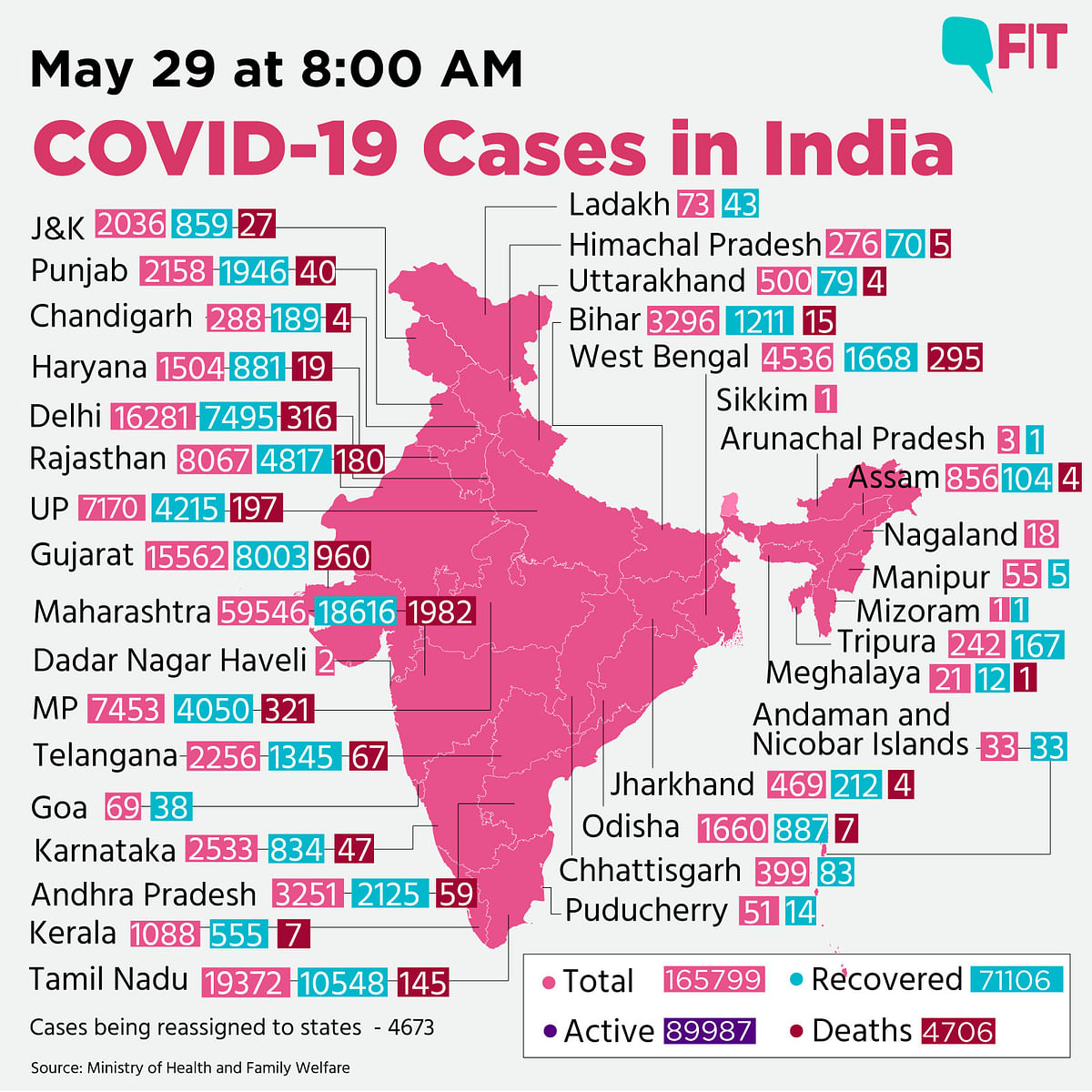 COVID-19 India: Highest Single-Day Spike, Surpasses China Deaths