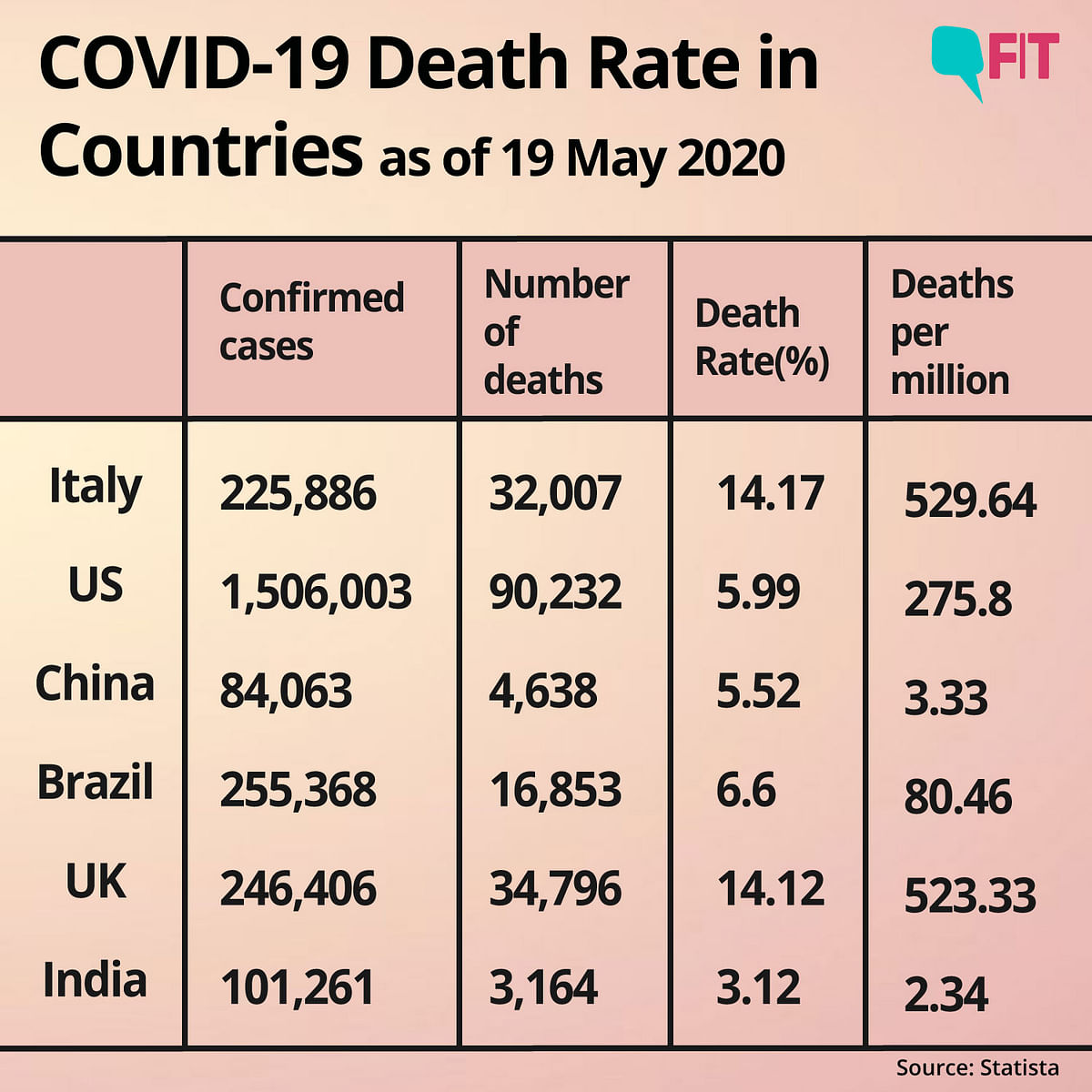 Explained in Graphs: COVID-19 Outbreak in India & What Lies Ahead