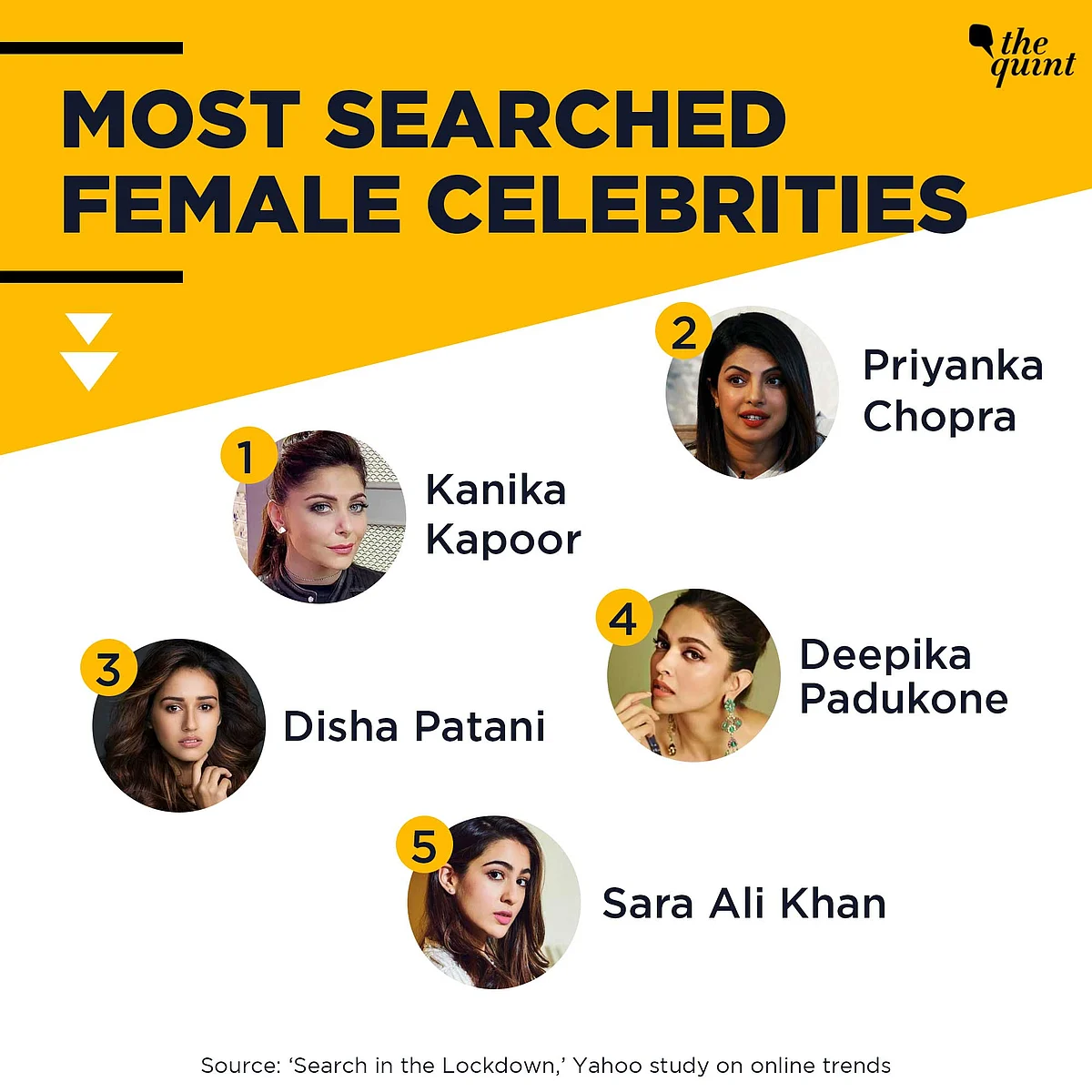 Kanika Kapoor, Ramayan Are Top Searches on Yahoo During Lockdown