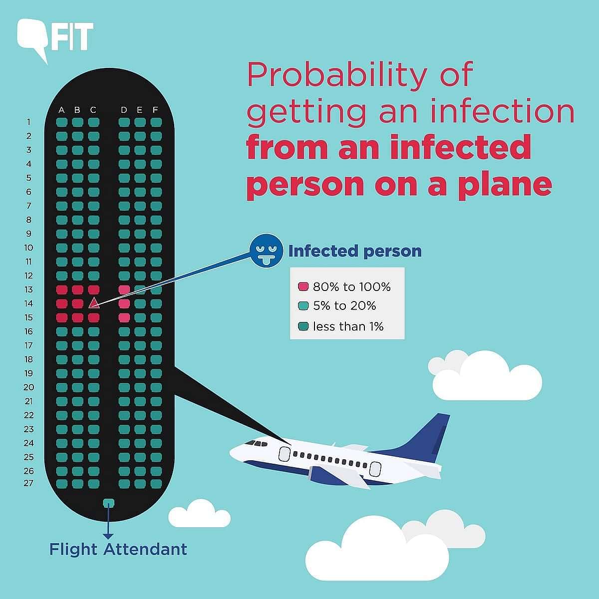 What happens if you travel on the same flight as a person  infected with COVID-19? Here’s what you need to know.