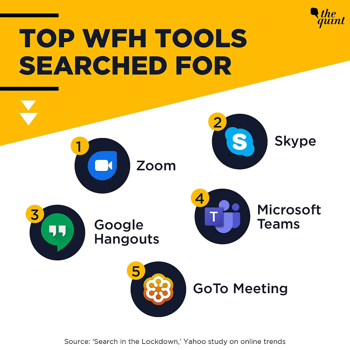 Kanika Kapoor, Ramayan Are Top Searches on Yahoo During Lockdown