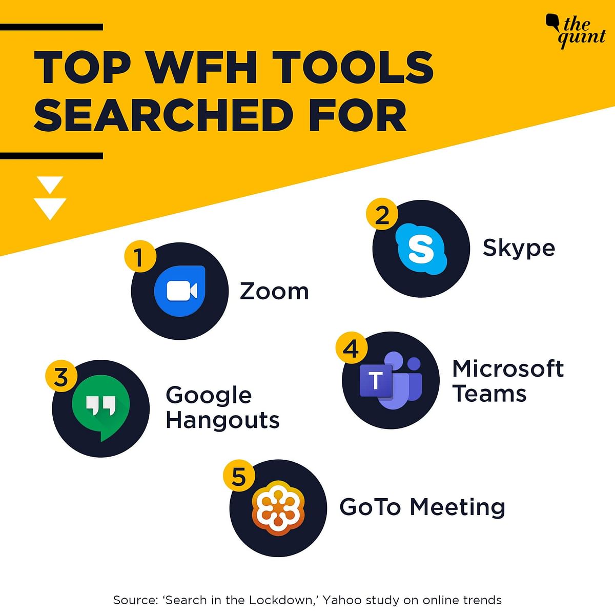Yahoo India has compiled a list of top searched terms during lockdown in India. 