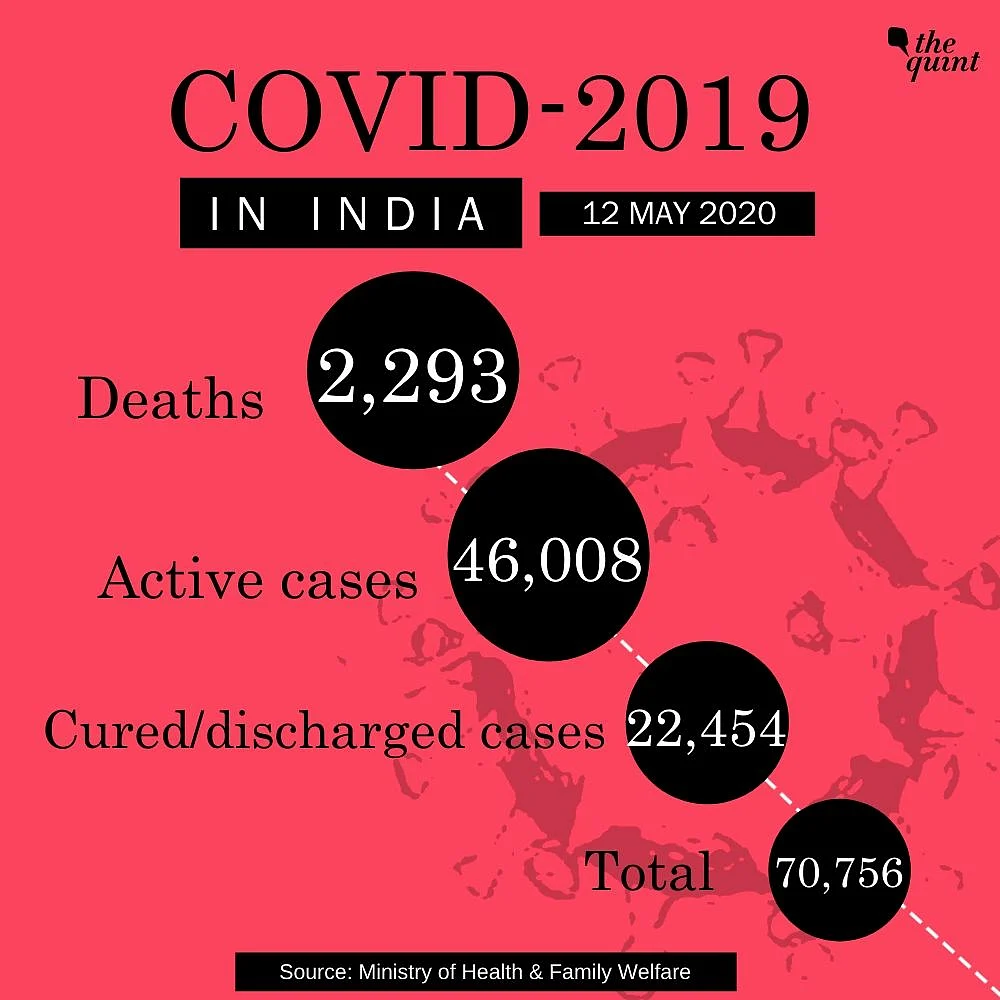 COVID-19: PM Announces Package; Cases in India Cross 70,000