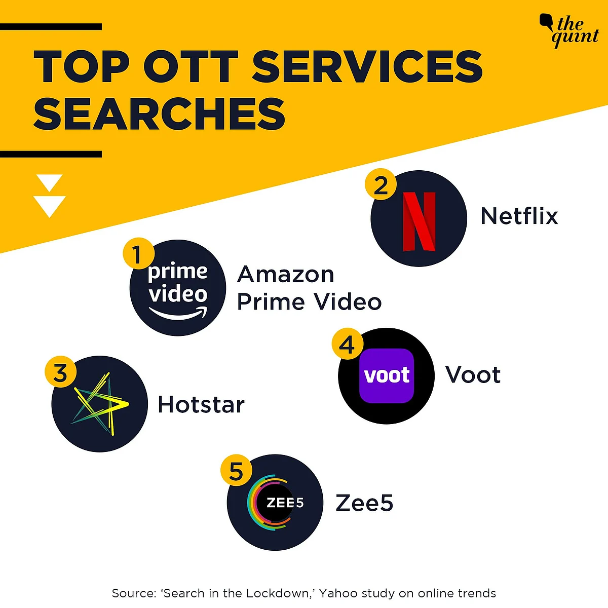 Kanika Kapoor, Ramayan Are Top Searches on Yahoo During Lockdown