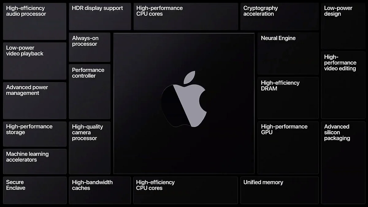 The new Apple chipset has been designed to deliver better performance at lower power consumption.