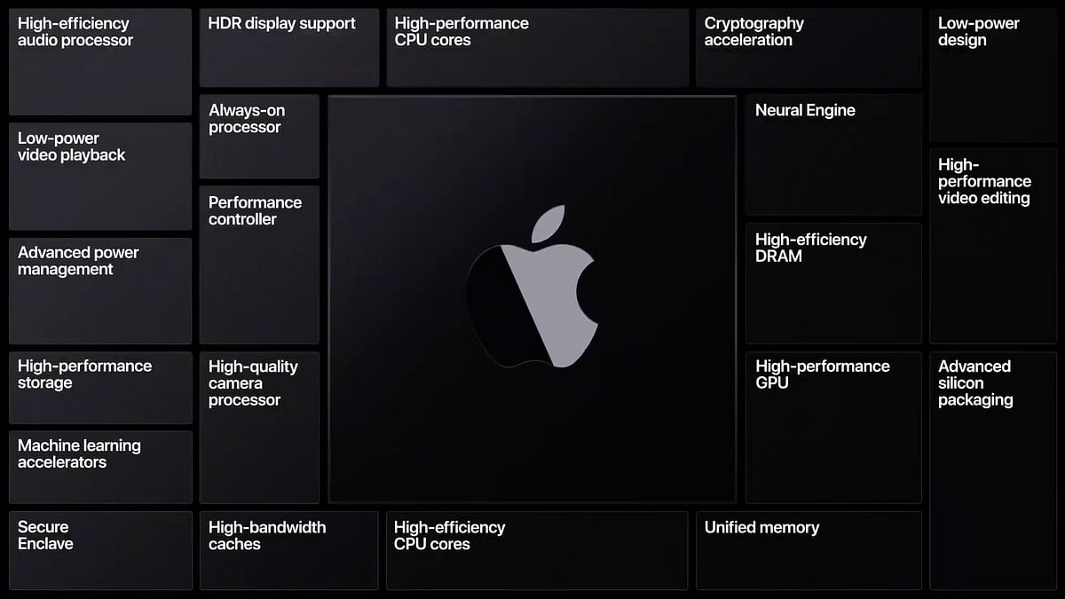 Apple will be using its own chipsets in the upcoming Mac computers.