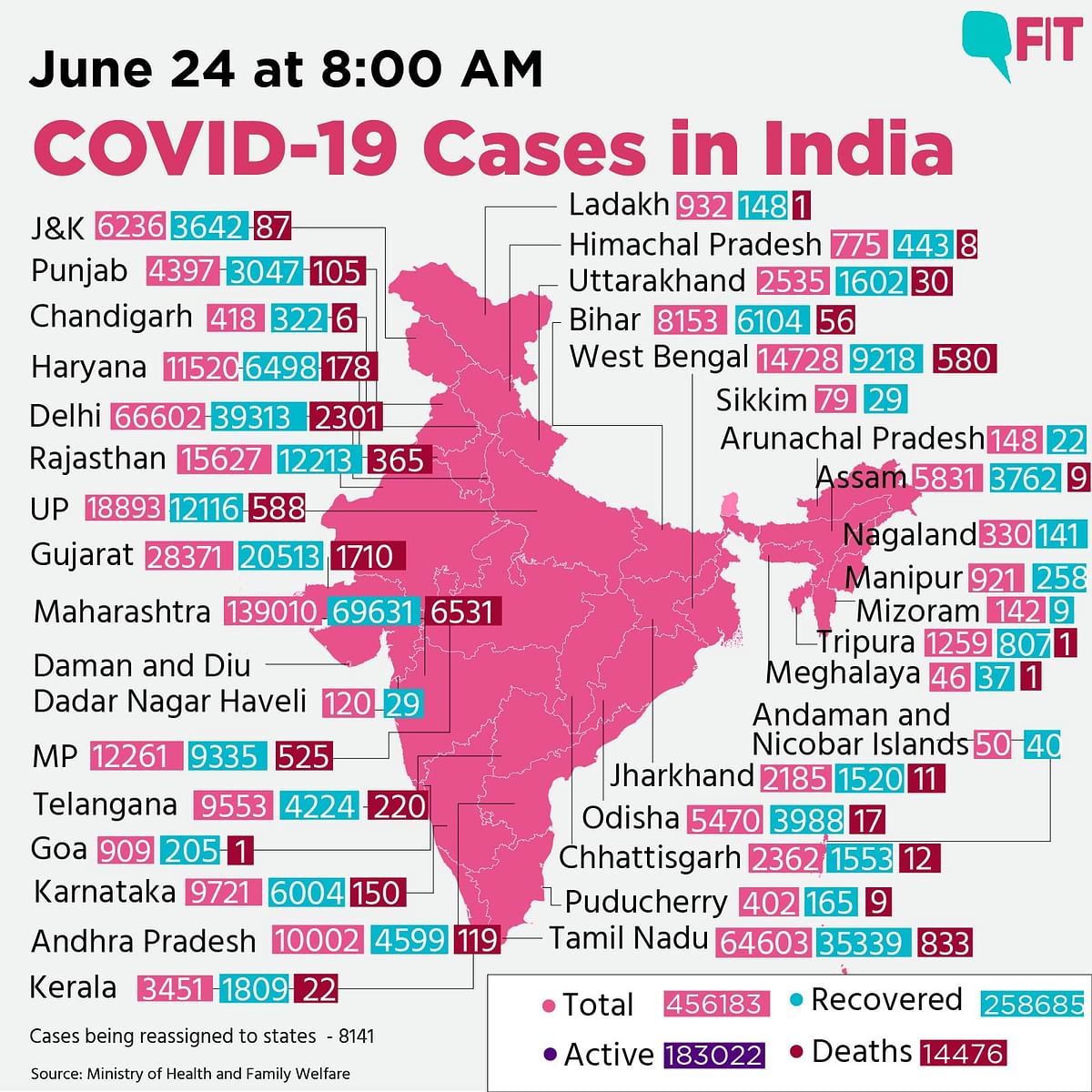 Worst Spike of Nearly 16K COVID Cases, as Delhi Overtakes TN