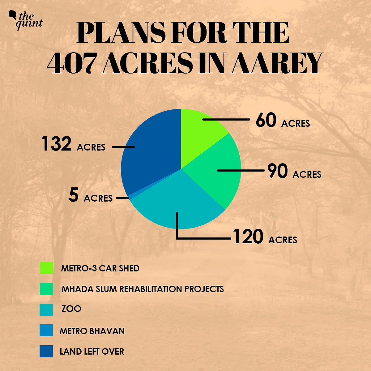 Activists Seek Justice as SC Makes Way for Infra Projects in Aarey