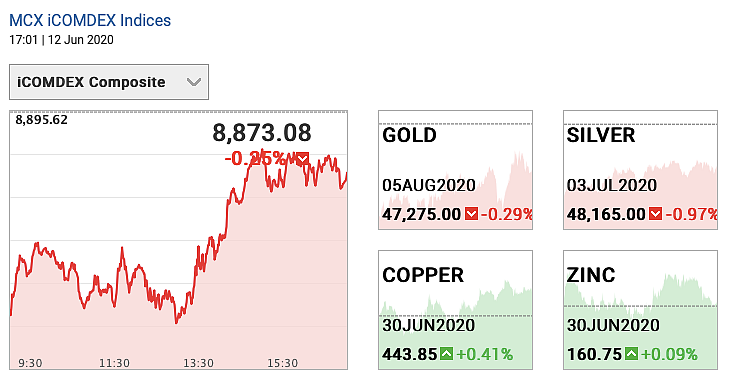Todays Gold Price 12 June Gold Price Rises To Rs 47 275 Per 10 Gram