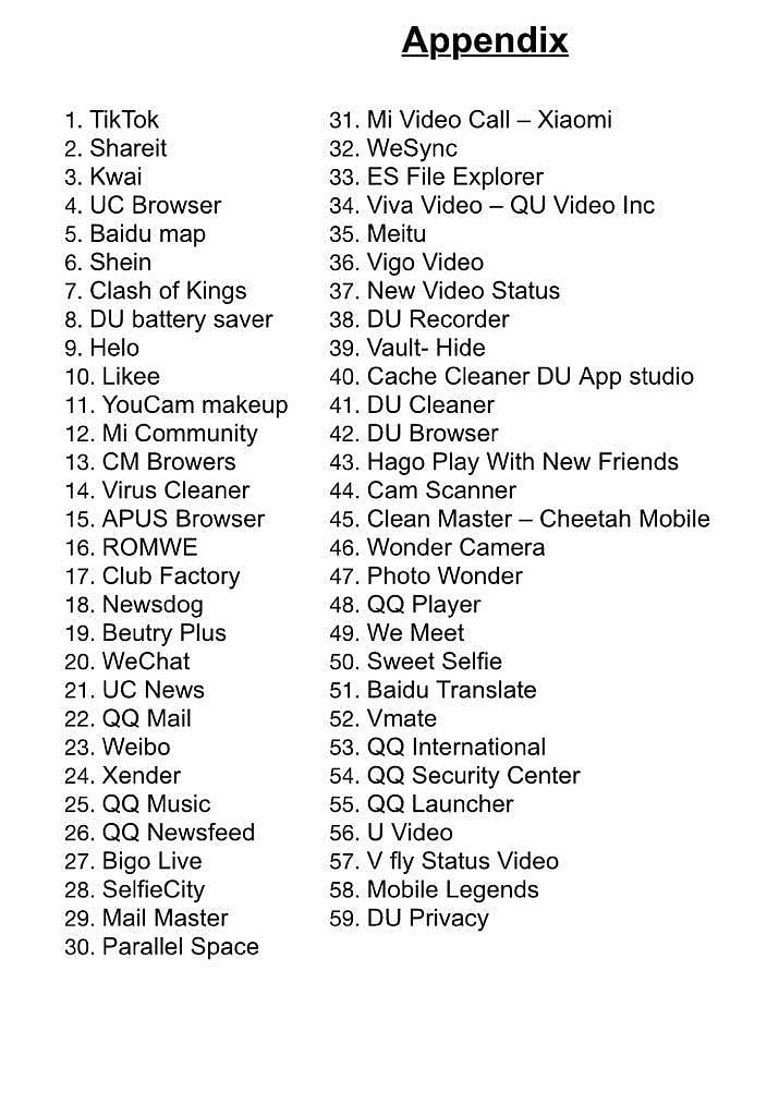 List of 59 apps blocked by the government of India.