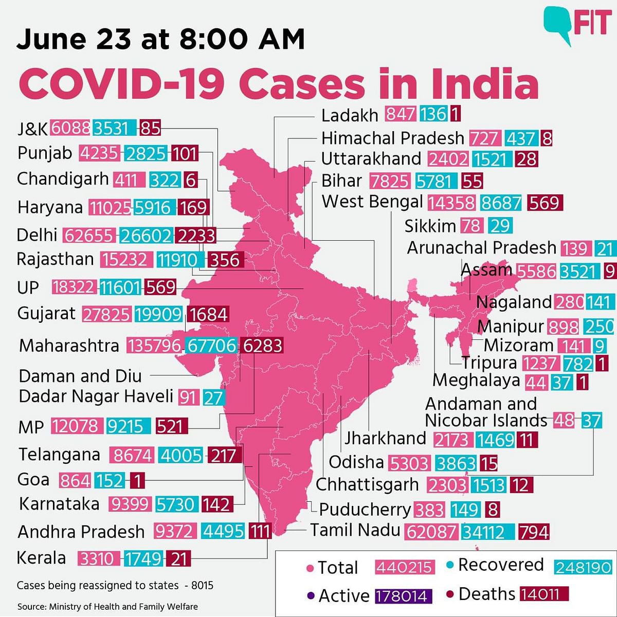 COVID-19 India Update: Nearly 15k New Cases, Deaths Cross 14k Mark