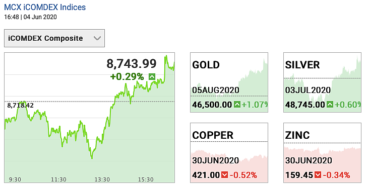 Gold and silver prices of Thursday, 4 June 2020