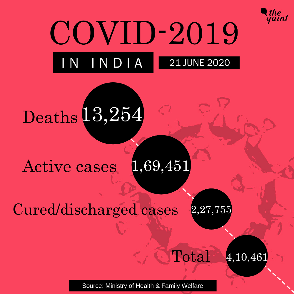 India is in 4th position globally in terms of positive COVID-19 cases, but may soon overtake Russia for third place.