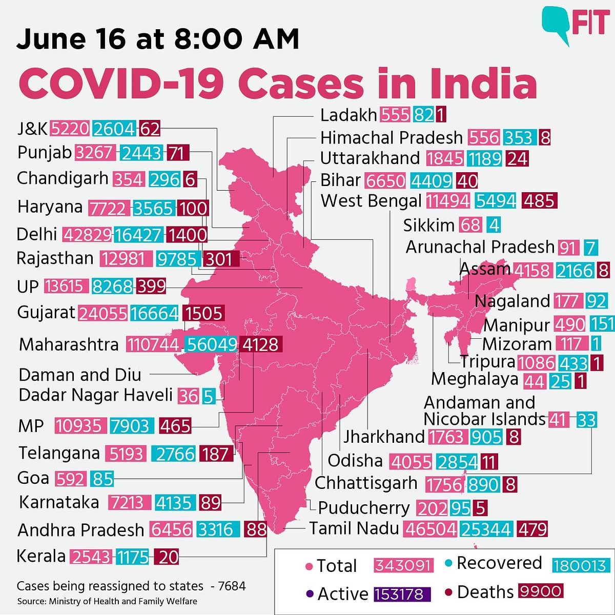 India’s COVID-19 Tally Reaches 3.43 Lakh With 10.6k New Cases