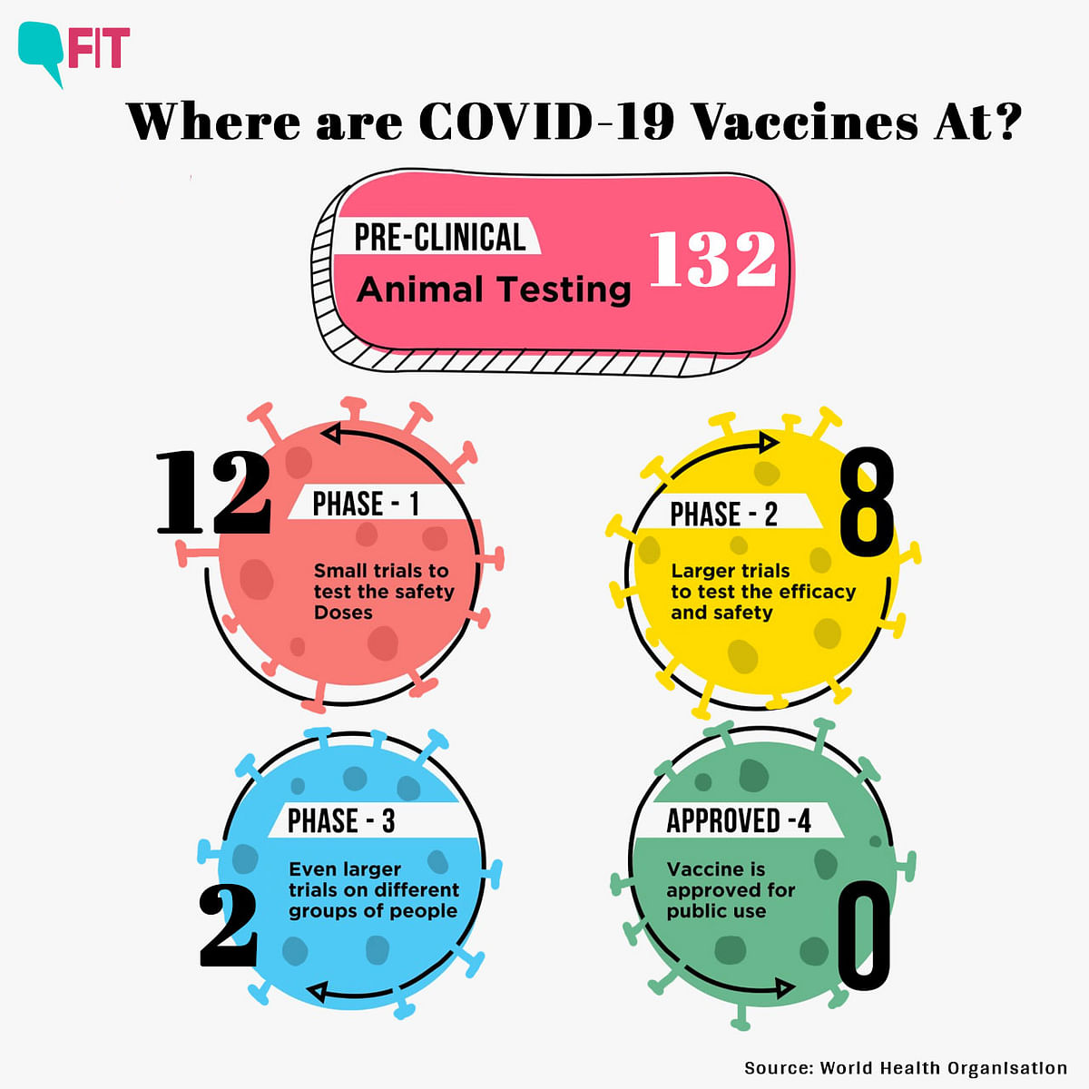 All You Wanted to Know About COVID-19 Vaccine Candidates
