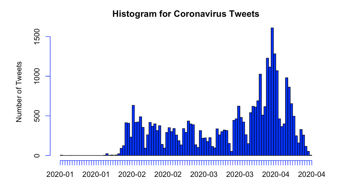 China’s Propaganda Ops on COVID-19, Hong Kong Purged by Twitter