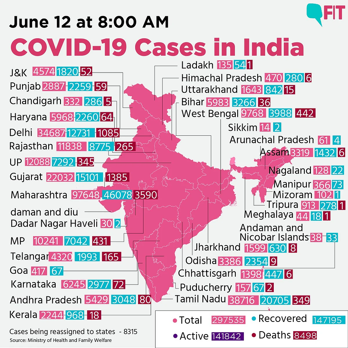 India Turns 4th Worst-Hit Country With 10k Cases