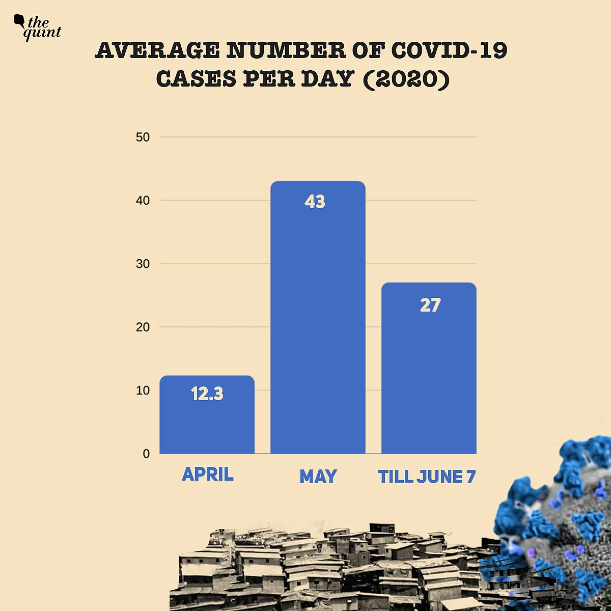 Fewer Cases, Deaths: How Dharavi Dealt With The COVID-19 Crisis