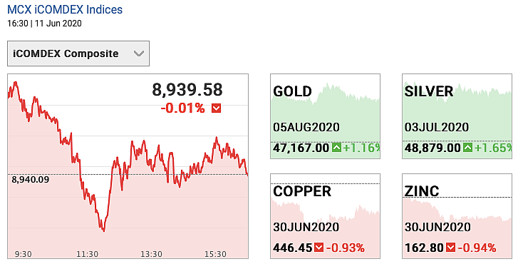 Gold and Silver prices on 11 June 2020