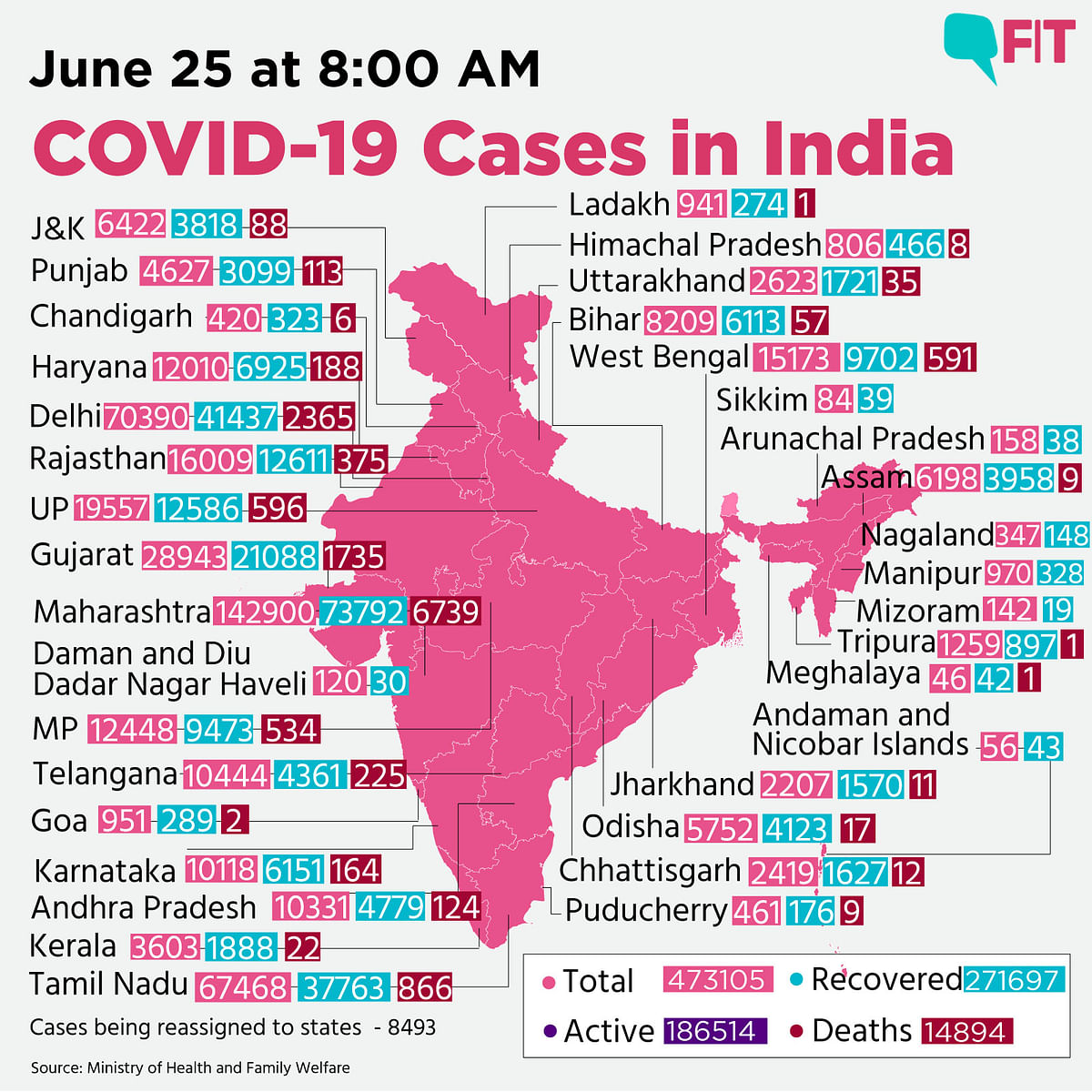 India Records Worst Spike of Around 17K COVID Cases