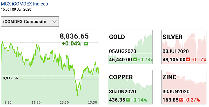 Gold and silver prices on 9 June 2020.