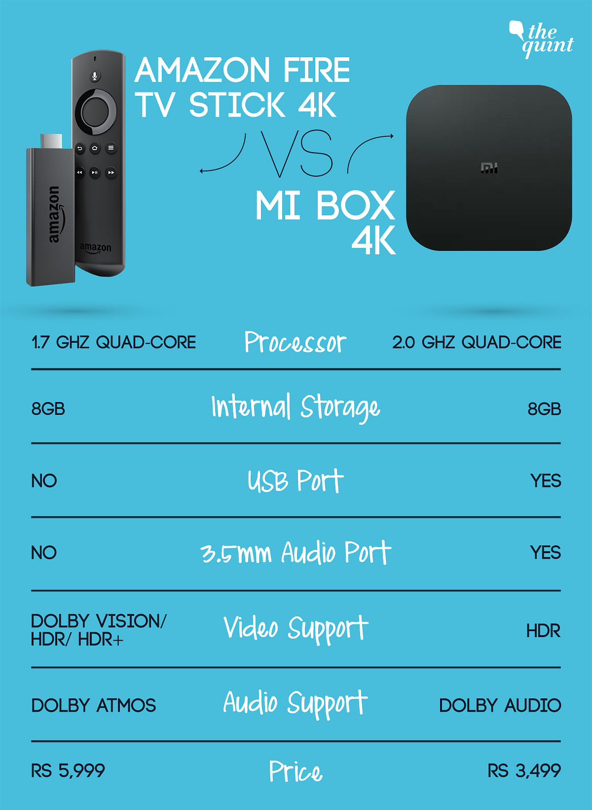 Fire TV Stick Vs Mi Box Tv: Which Is Better for Streaming?