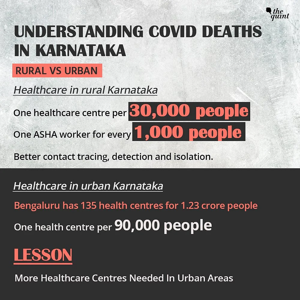 COVID-19 Deaths Soar in Karnataka: Here Are the Lessons Learnt