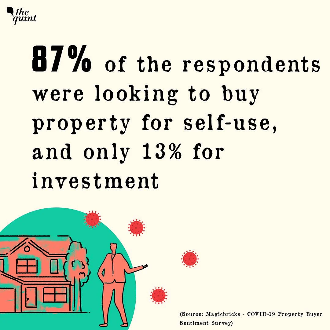 Despite COVID-19, Over 90% Want to Buy & Not Rent Houses: Survey