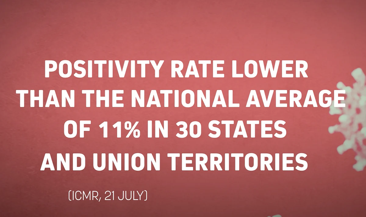 Here’s Some Good News for India Amid Scary Headlines on COVID-19