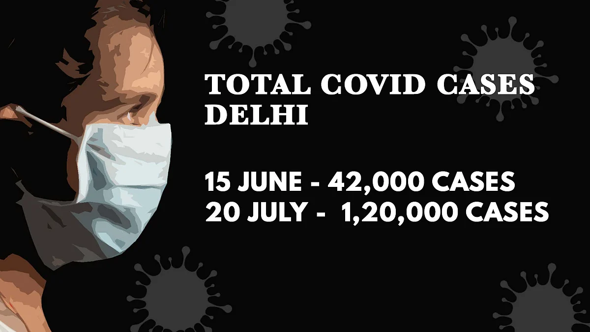1.1M COVID Cases, Over 27,000 Deaths: Mistakes India Must Correct