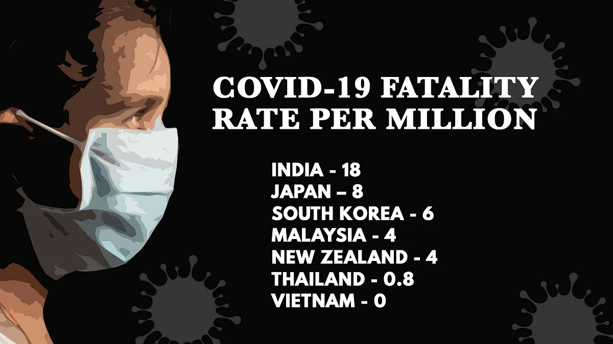1.1M COVID Cases, Over 27,000 Deaths: Mistakes India Must Correct