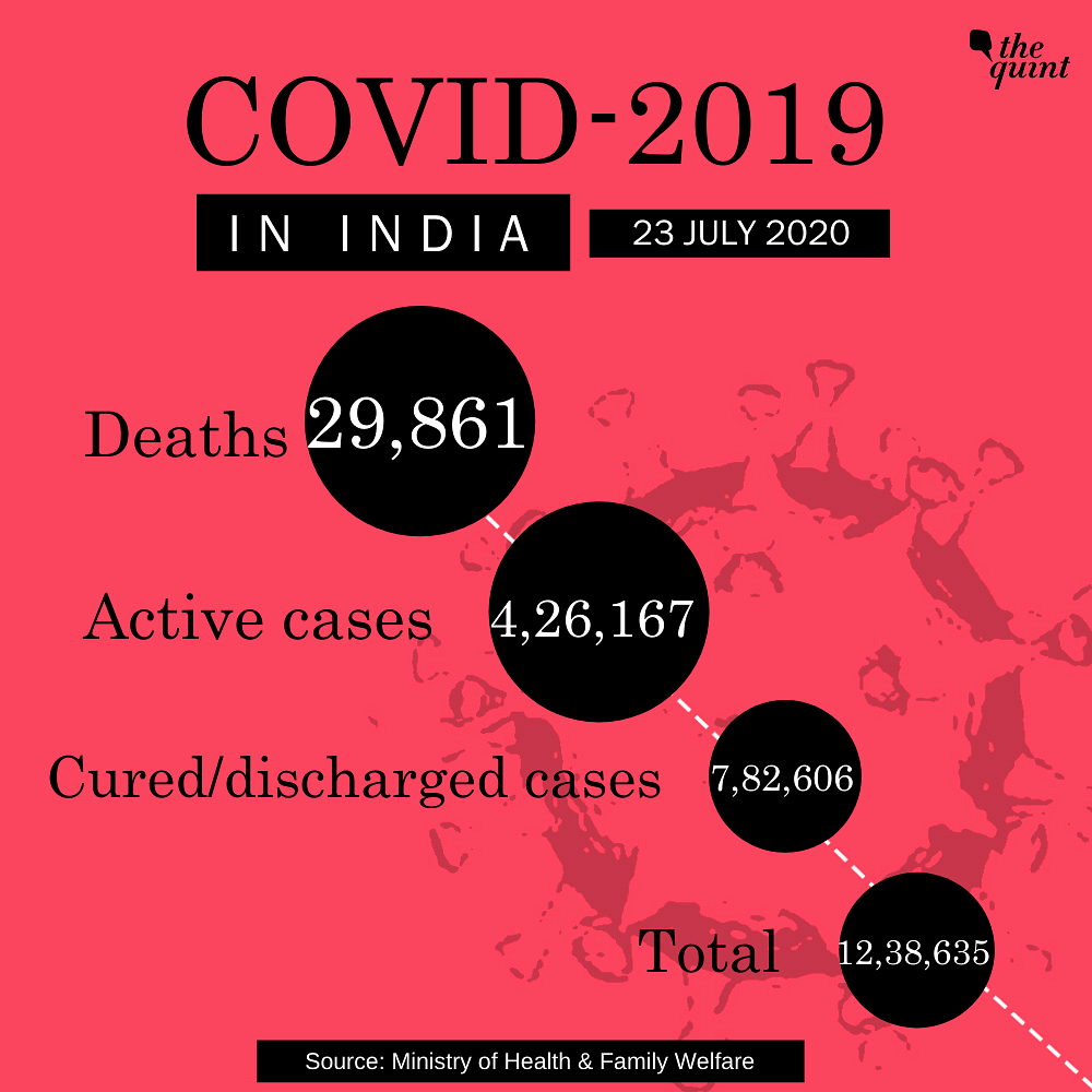 Coronavirus Covid 19 Lockdown Vaccine Live Updates Biggest Spike Of 45k Cases Takes India S Covid Tally To Over 12 L