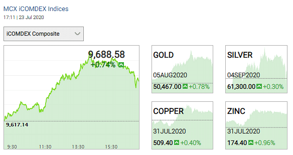 Gold Price 23 July Gold Price Rises To Rs 50 467 Per 10 Gram