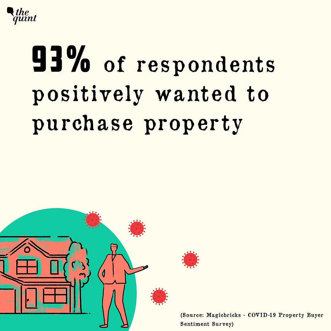 Despite COVID-19, Over 90% Want to Buy & Not Rent Houses: Survey