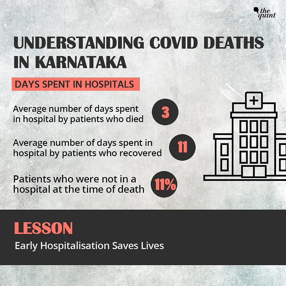 COVID-19 Deaths Soar in Karnataka: Here Are the Lessons Learnt