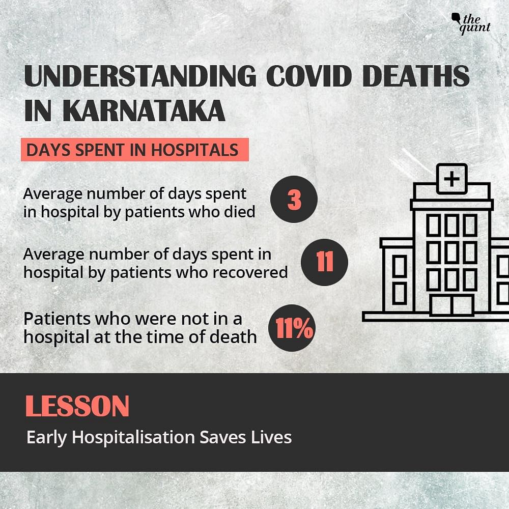 The Quint analysed the 1,394 deaths reported in Karnataka until 20 July to understand patterns.