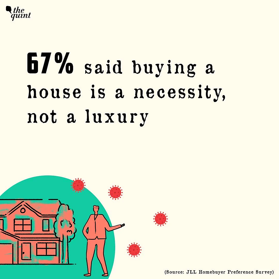 Despite COVID-19, Over 90% Want to Buy & Not Rent Houses: Survey