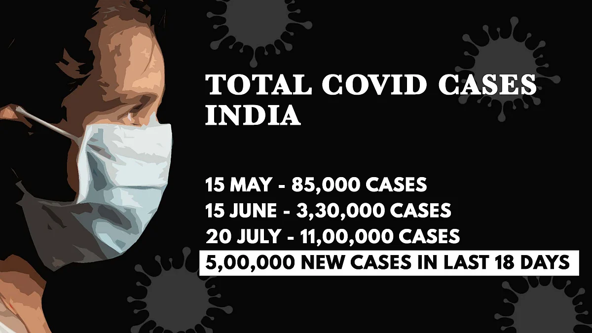 1.1M COVID Cases, Over 27,000 Deaths: Mistakes India Must Correct