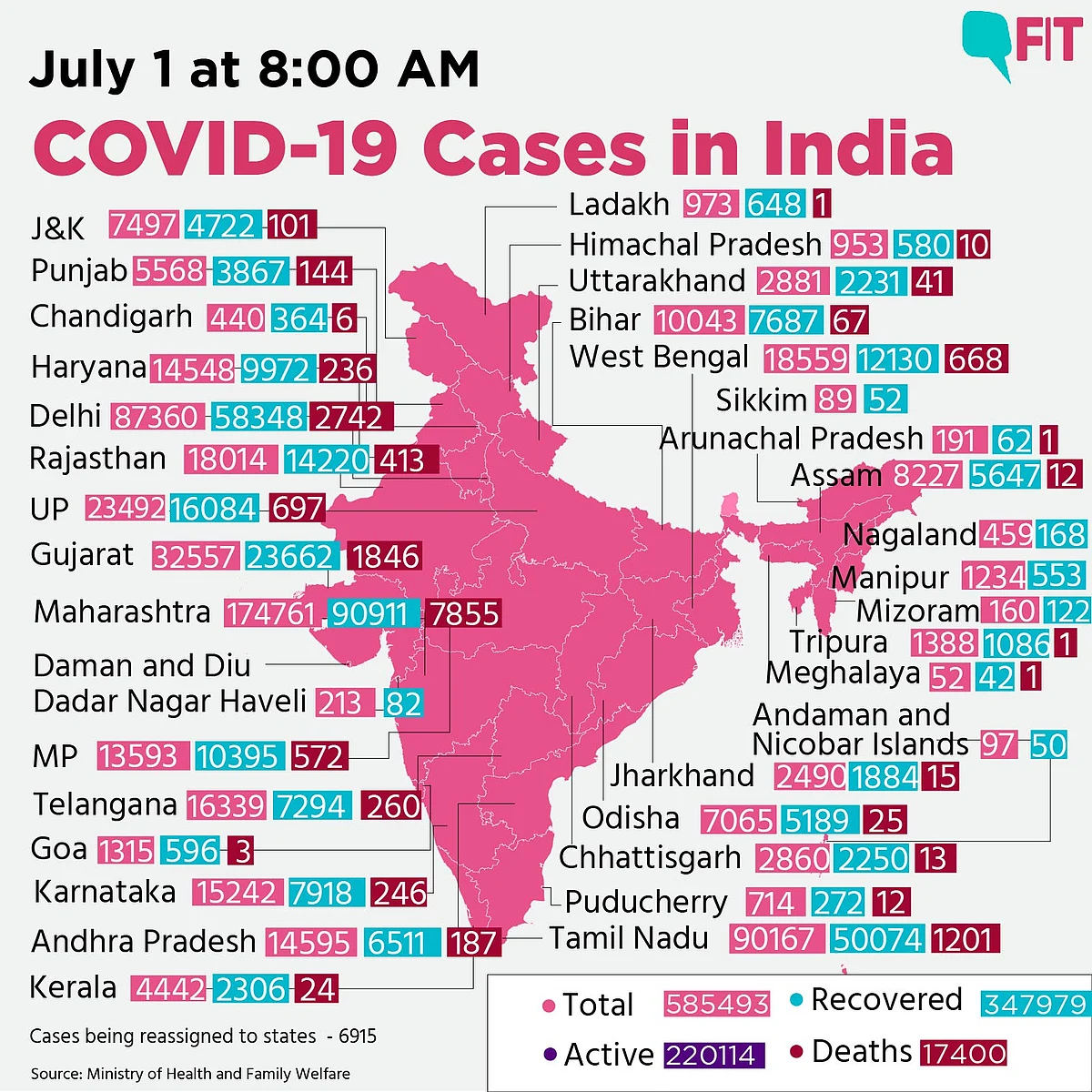 India Records 5.85 Lakh COVID Cases With 17,400 Deaths
