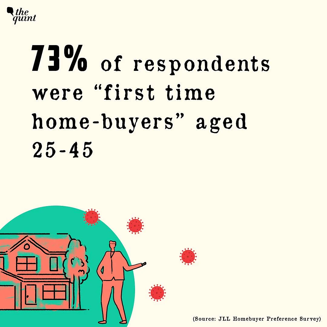 Despite COVID-19, Over 90% Want to Buy & Not Rent Houses: Survey
