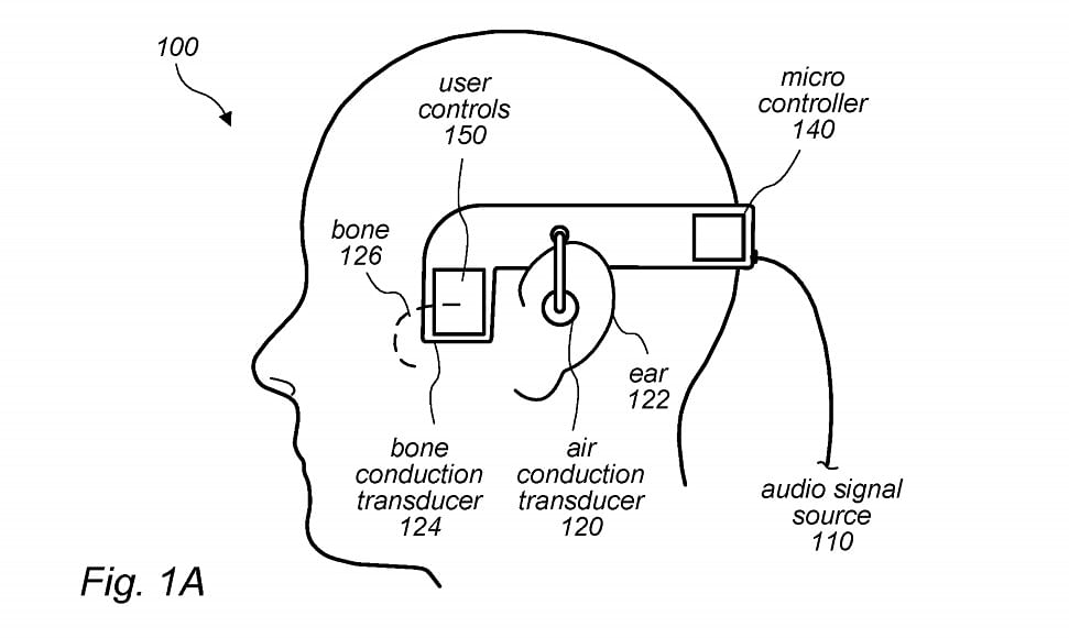 Bone conduction technology is the ability to transmit sound to the ear using vibrations in the bones.