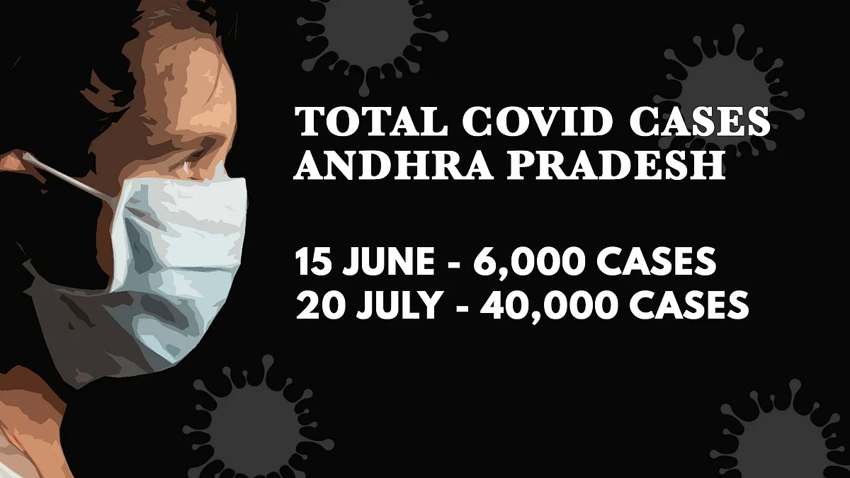 1.1M COVID Cases, Over 27,000 Deaths: Mistakes India Must Correct