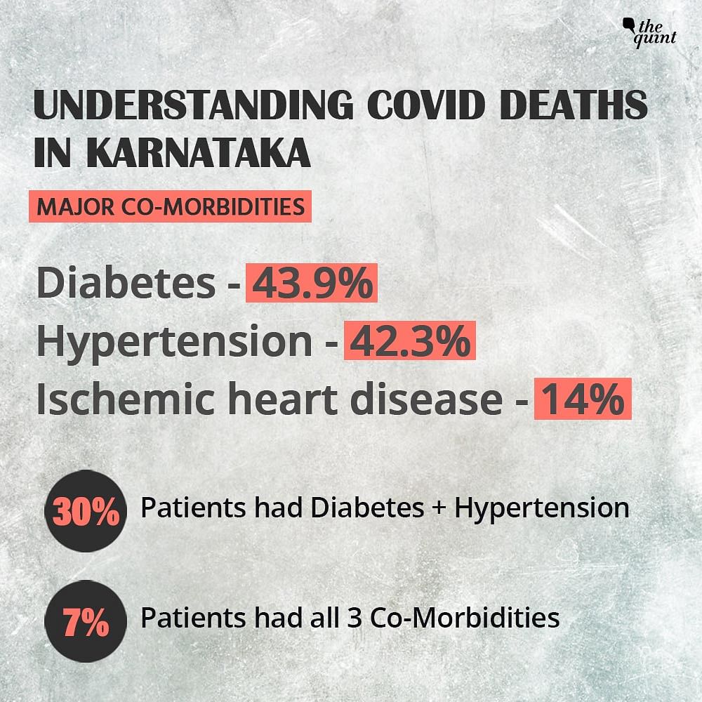 The Quint analysed the 1,394 deaths reported in Karnataka until 20 July to understand patterns.