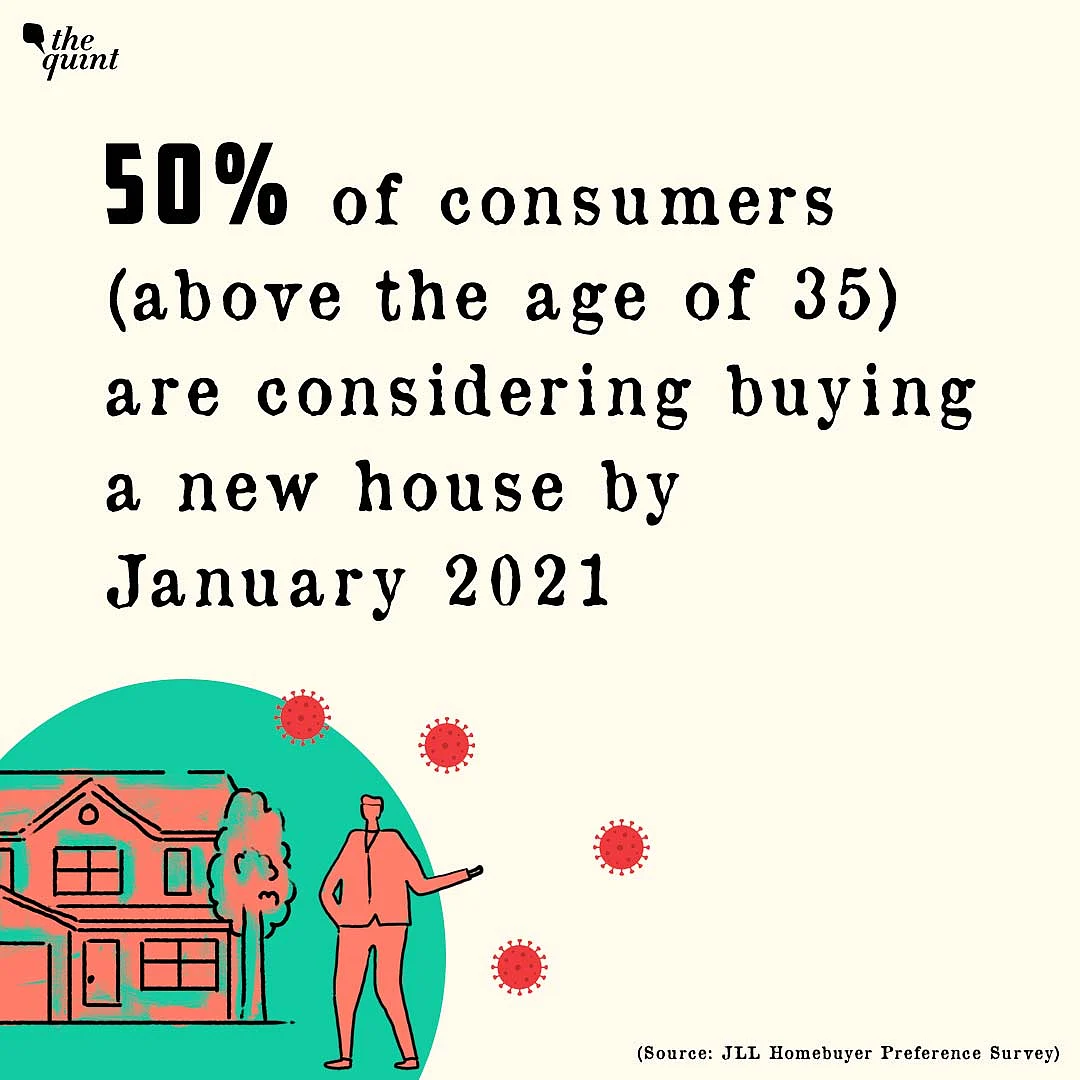 Despite COVID-19, Over 90% Want to Buy & Not Rent Houses: Survey