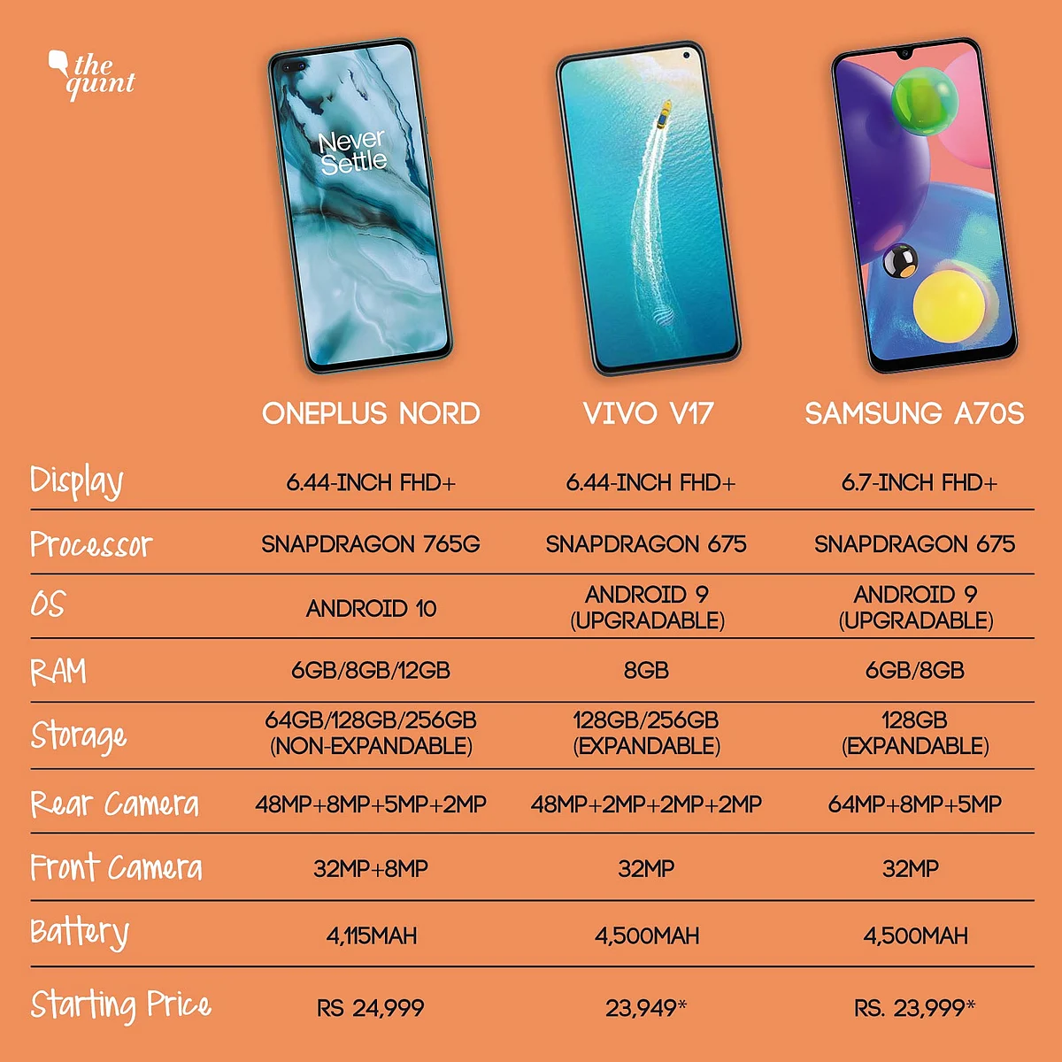 A comparison between the three phones.