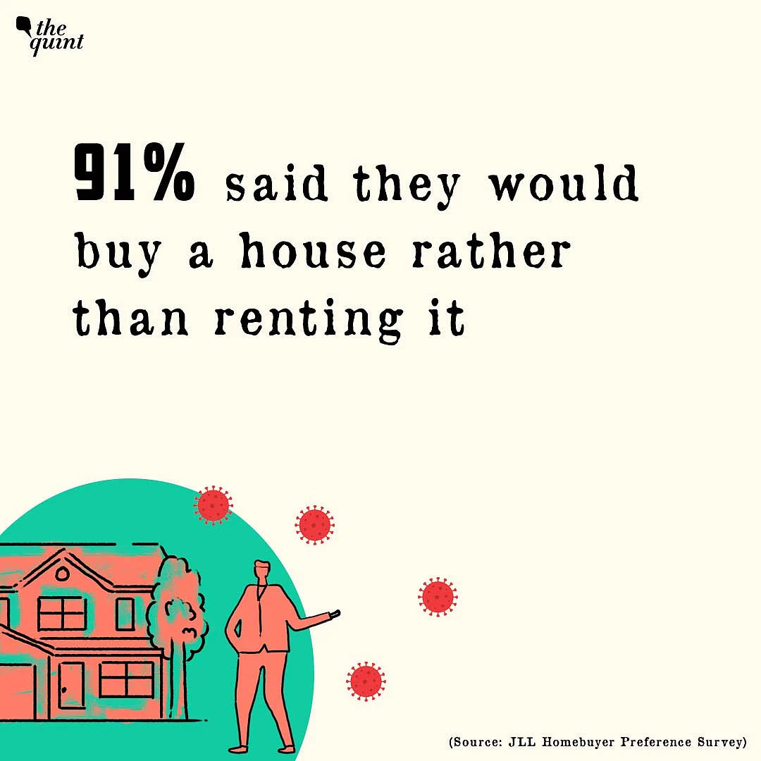 Despite COVID-19, Over 90% Want to Buy & Not Rent Houses: Survey