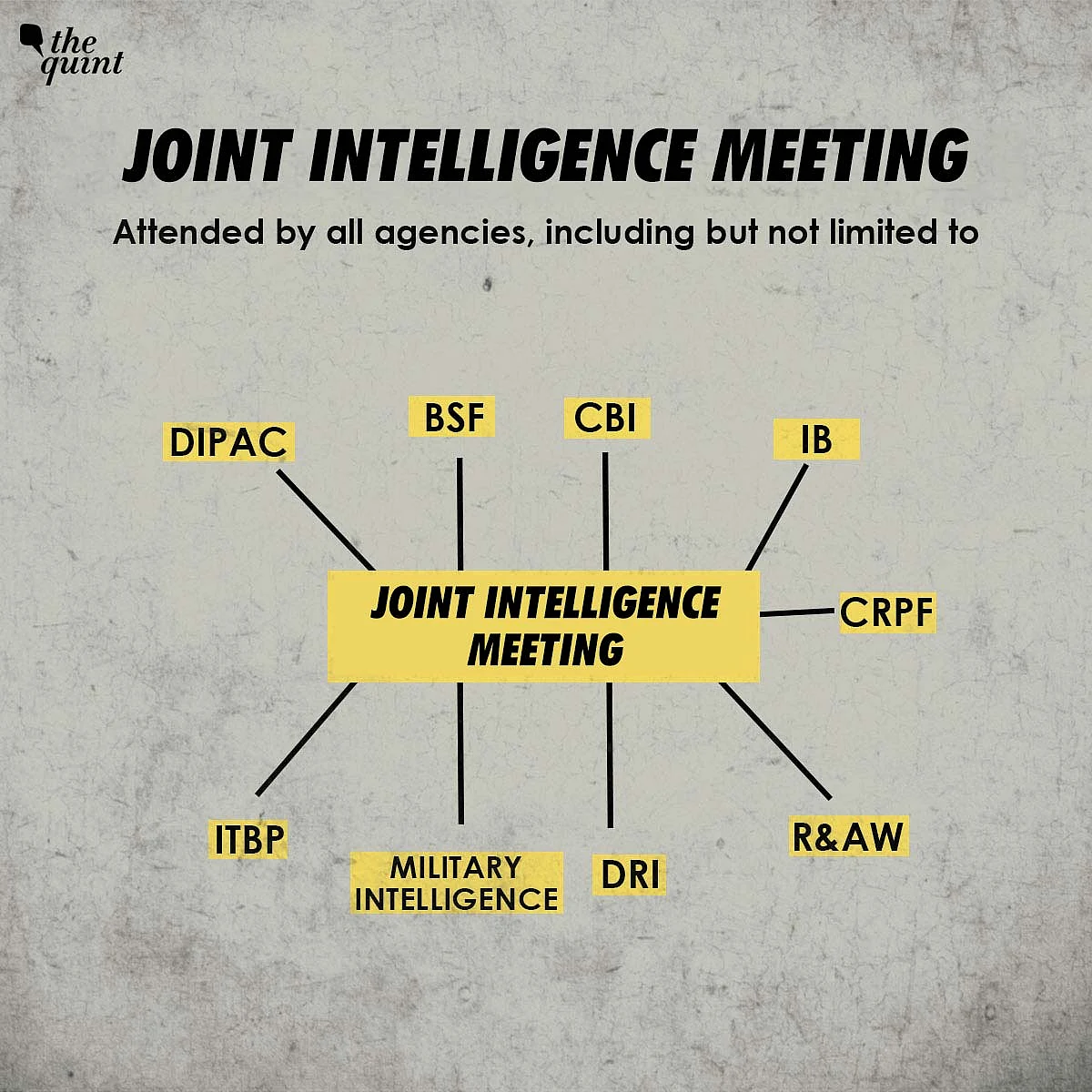 India-China Stand-Off: Almost all agencies attend Joint Intelligence meeting.