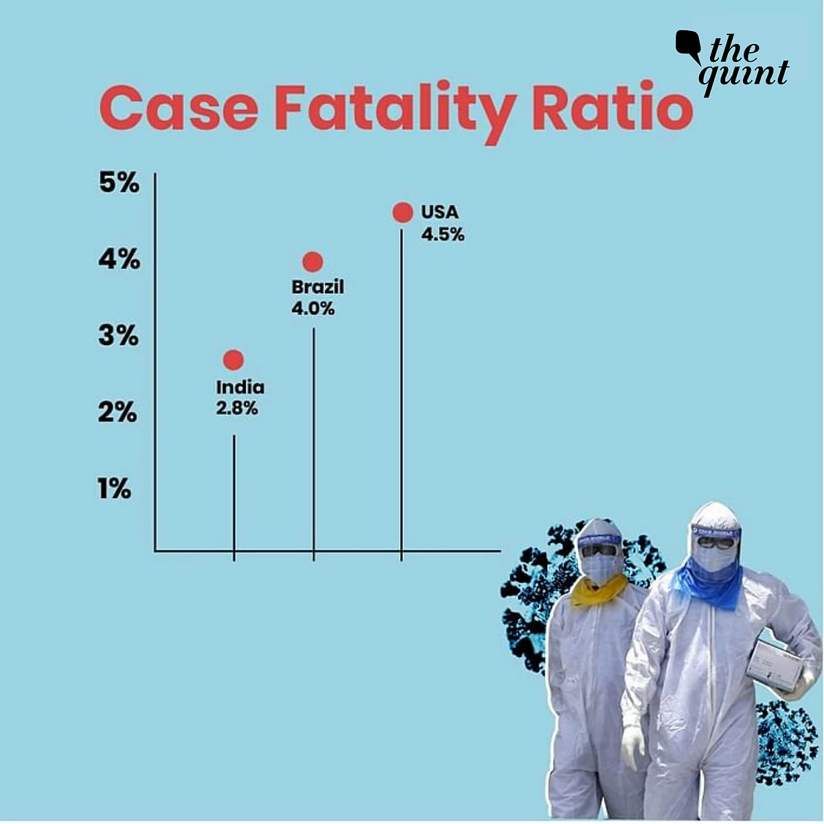 India Ranks 3rd Globally in COVID-19 Cases: How Did We Get Here?