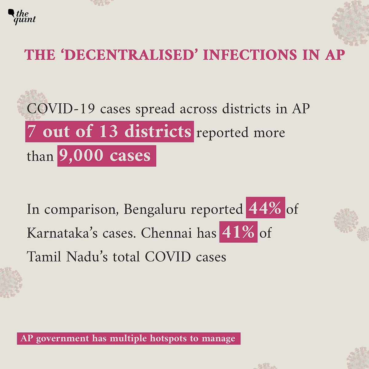 60,000 Cases In 7 Days! Decoding Andhra Pradesh’s COVID-19 Spike